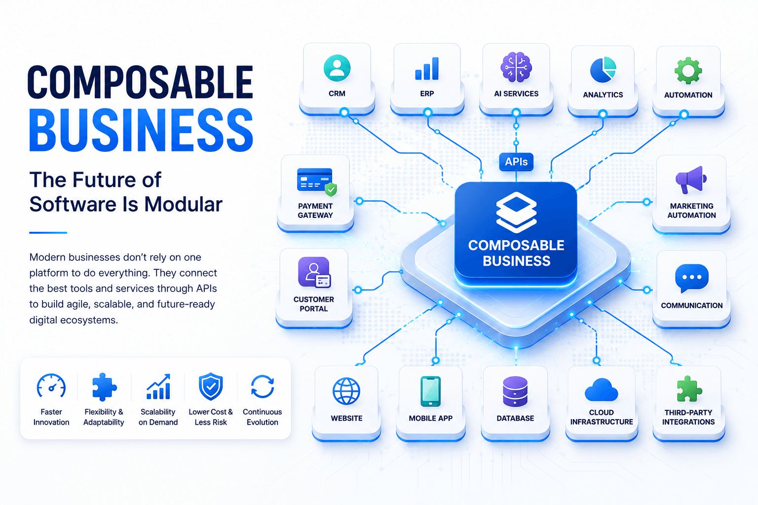 Composable Business: The Future of Software Is Modular